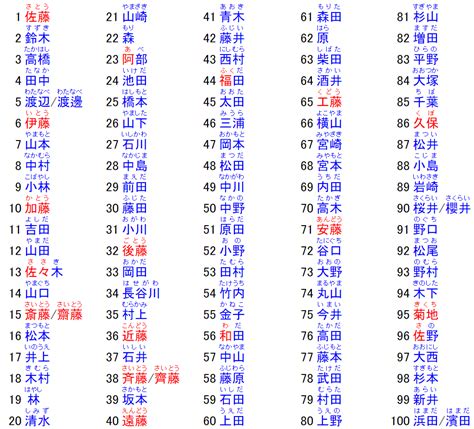 日字部女仔名|【日文名字翻譯】找日文名字必看，2022百大熱門男女生日文名字